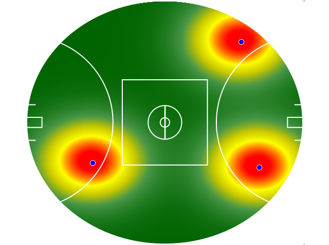 Heatmap Q3