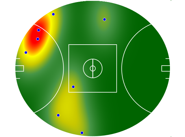 Heatmap Q3