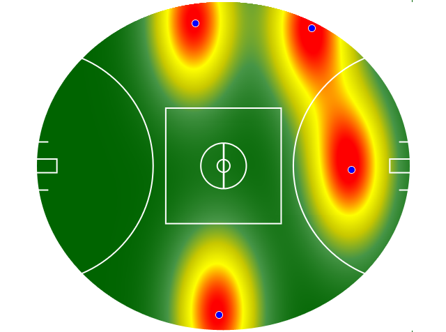 Heatmap Q2