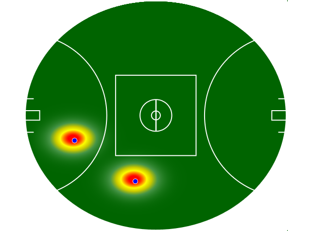 Heatmap Q2