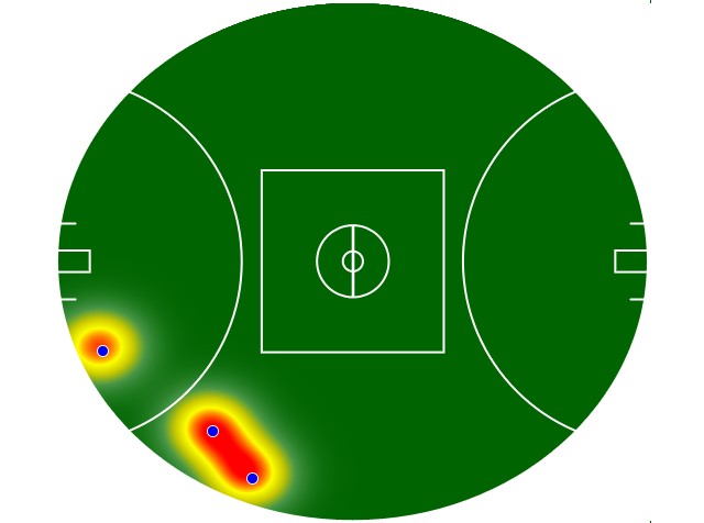 Heatmap Q1