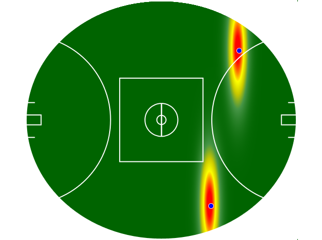 Heatmap Q3