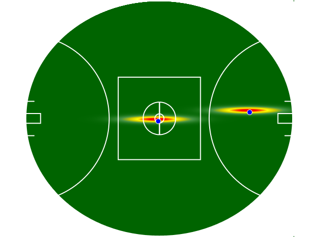 Heatmap Q1