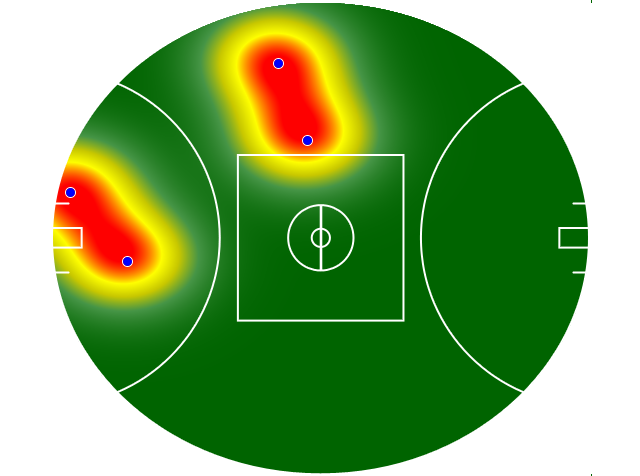 Heatmap Q3