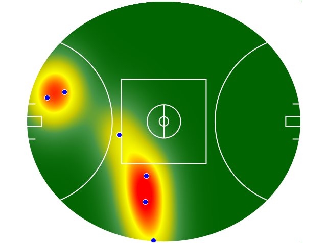 Heatmap Q3