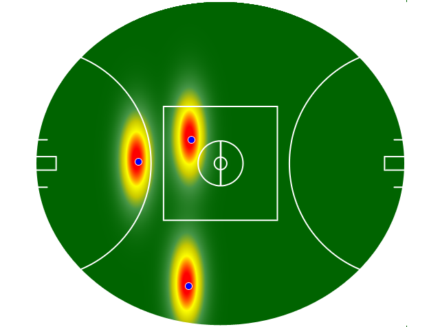 Heatmap Q4
