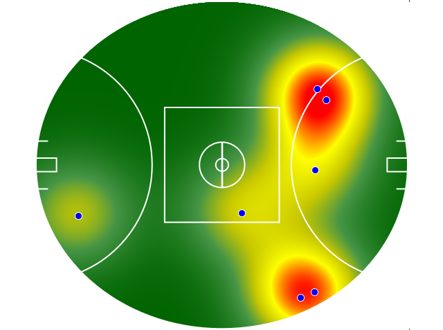 Heatmap Q3
