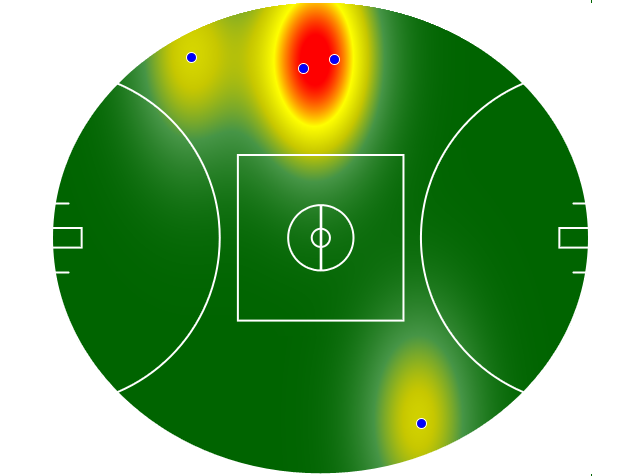 Heatmap Q1