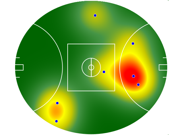 Heatmap Q1