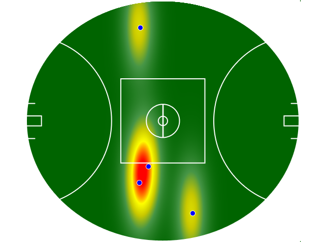 Heatmap Q2