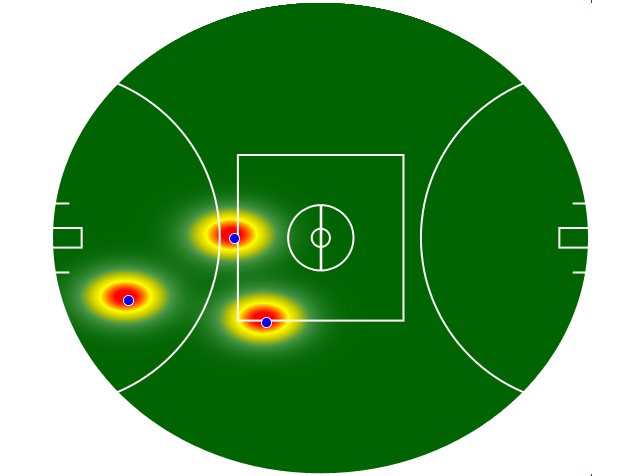 Heatmap Q3