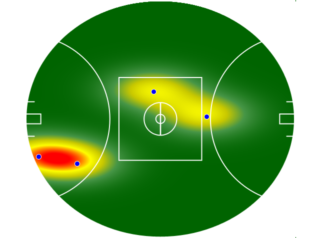 Heatmap Q3