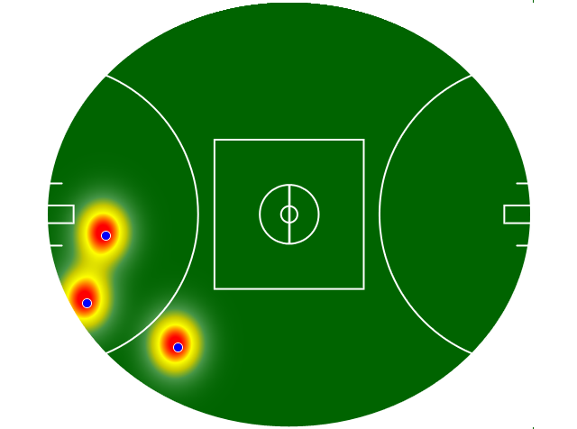 Heatmap Q1