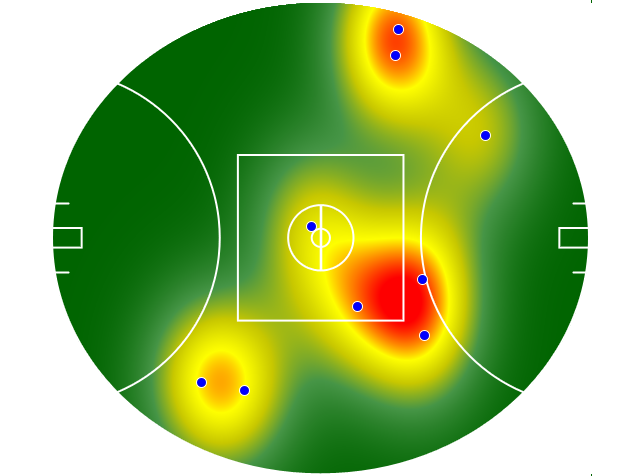 Heatmap Q2