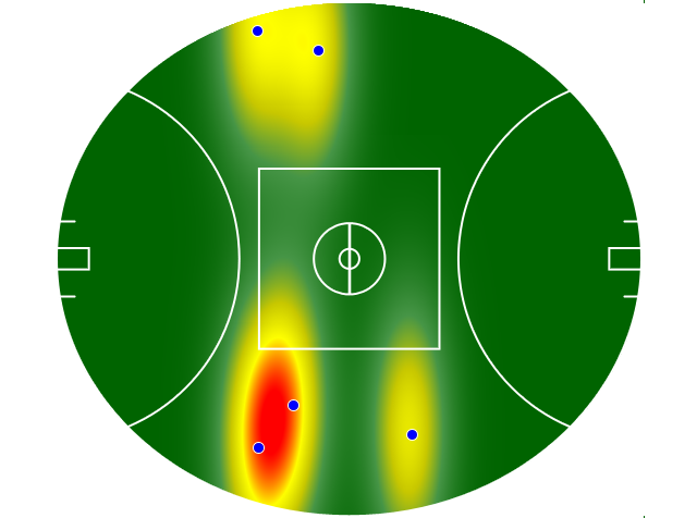 Heatmap Q4