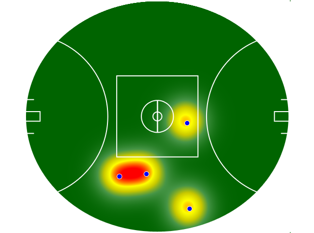 Heatmap Q3