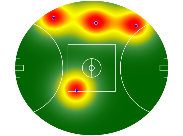 Heatmap Q3