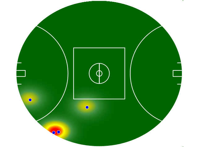 Heatmap Q1