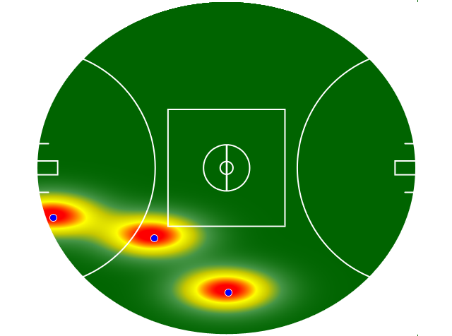 Heatmap Q4