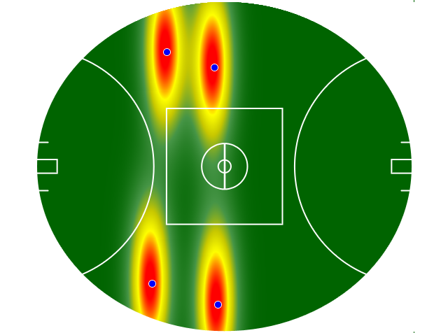 Heatmap Q4