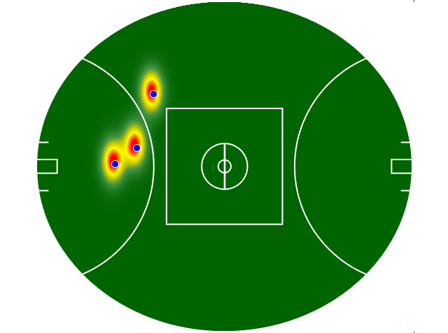 Heatmap Q3