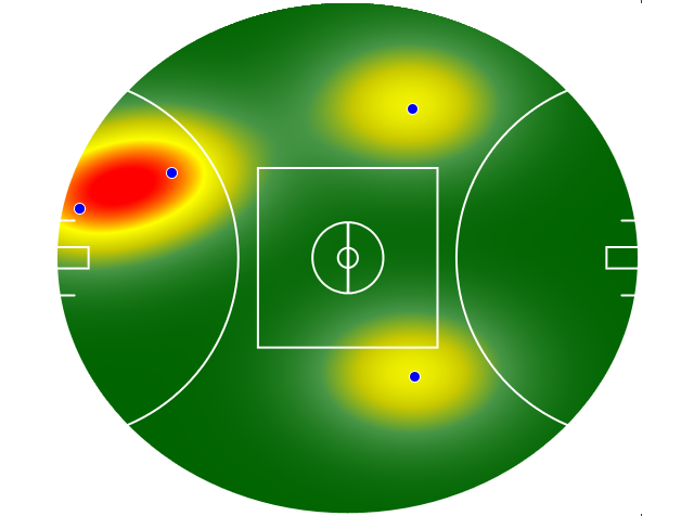 Heatmap Q2