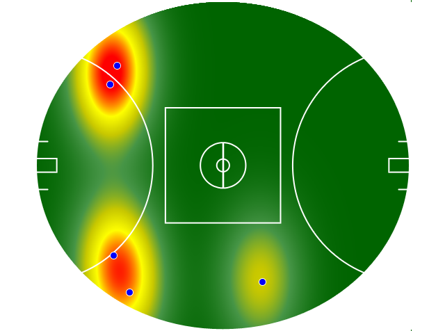 Heatmap Q3