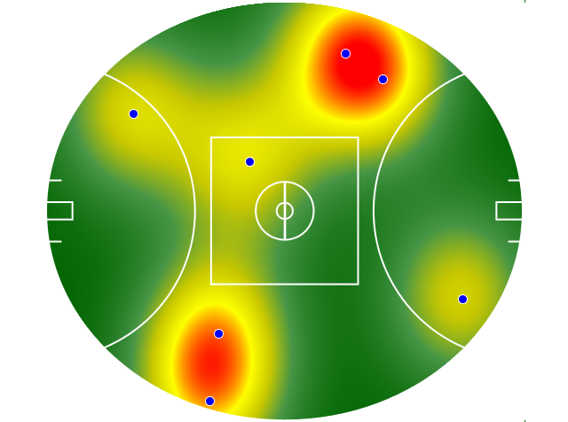 Heatmap Q1