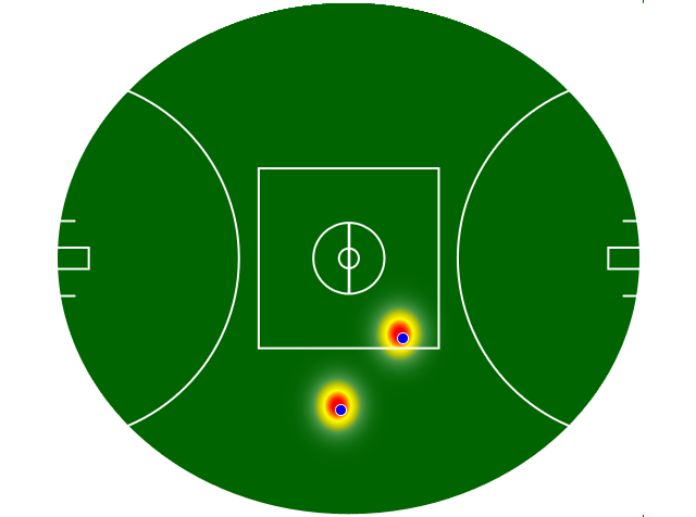 Heatmap Q1