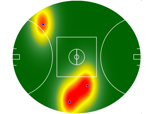 Heatmap Q2