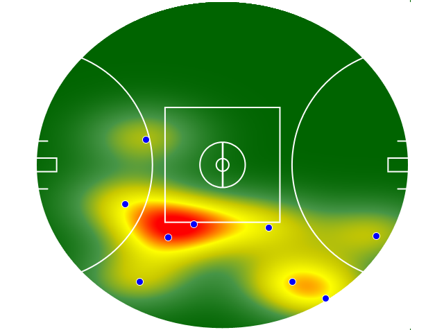 Heatmap Q3