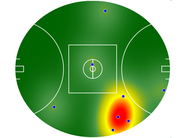 Heatmap Q3