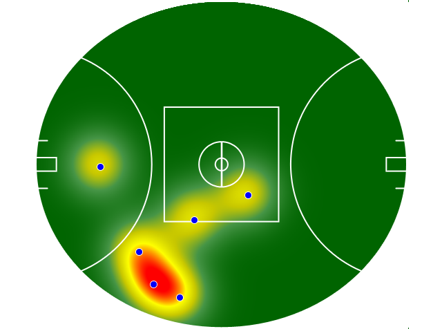 Heatmap Q1