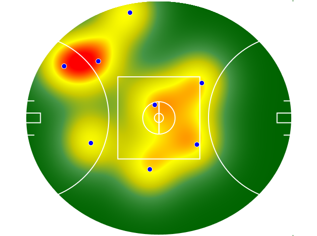 Heatmap Q2