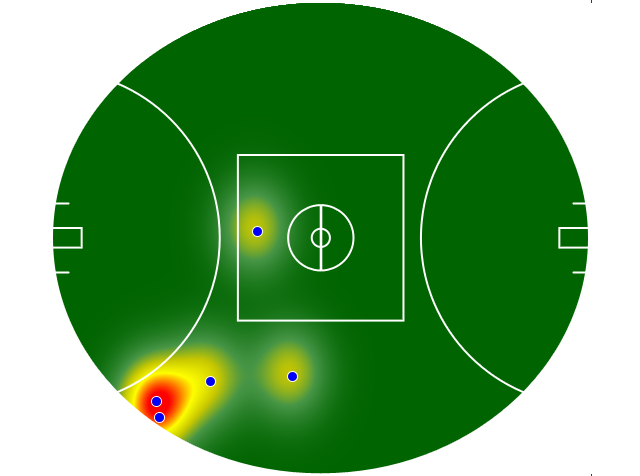 Heatmap Q3