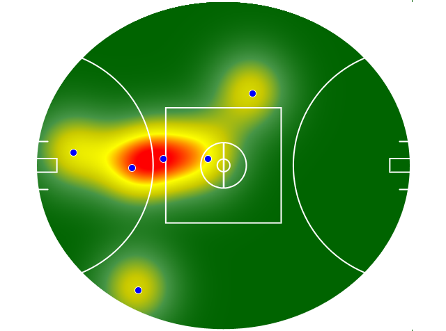 Heatmap Q1