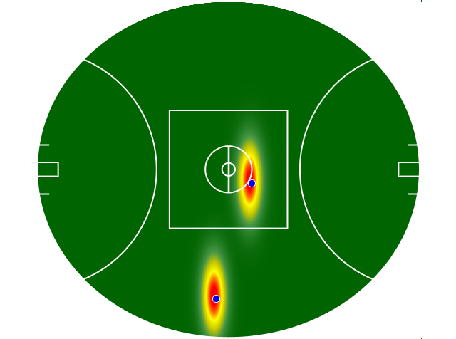 Heatmap Q1