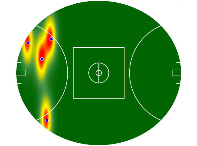 Heatmap Q3