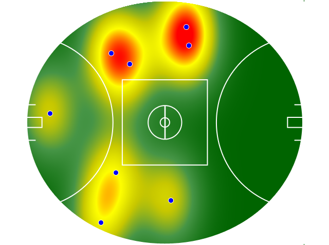 Heatmap Q1