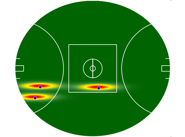 Heatmap Q2