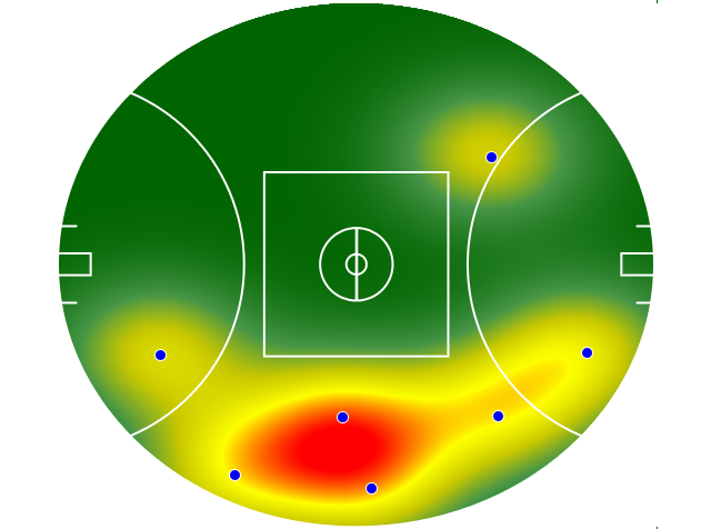 Heatmap Q1