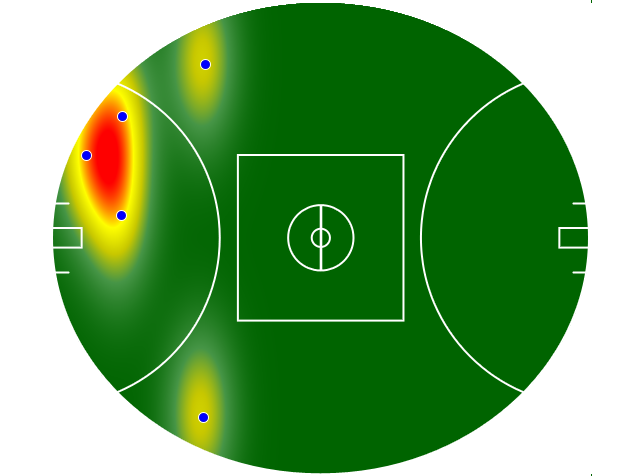 Heatmap Q1