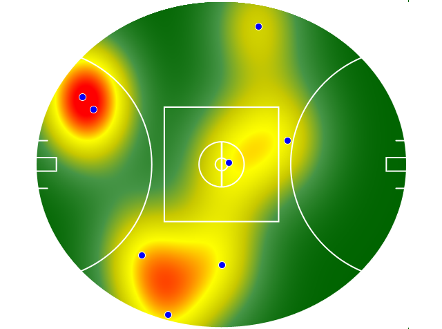 Heatmap Q2