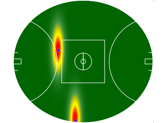 Heatmap Q1