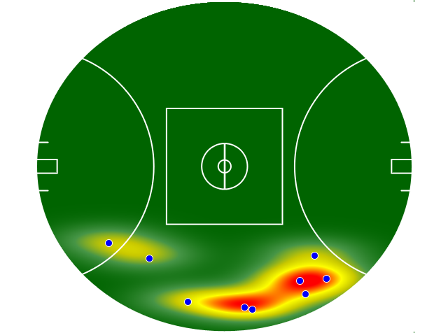 Heatmap Q3