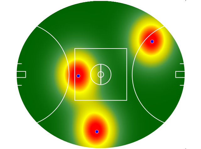 Heatmap Q2