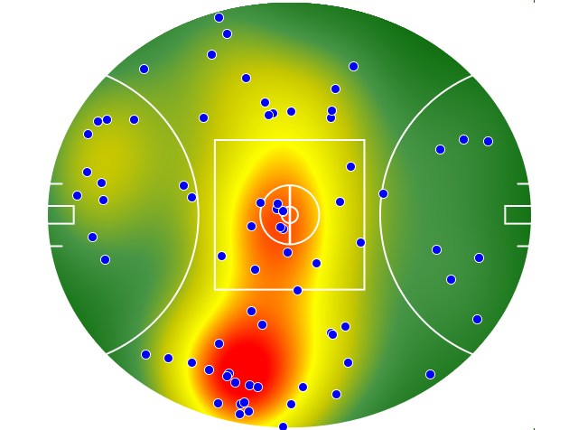 Sydney Swans heatmap