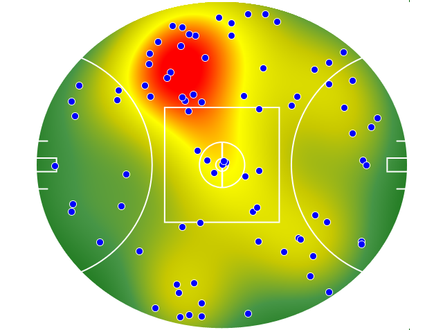 Hawthorn heatmap