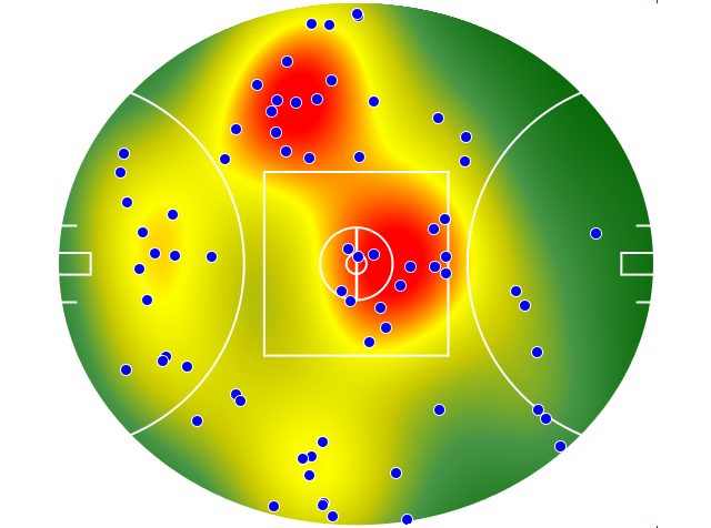 Sydney Swans heatmap