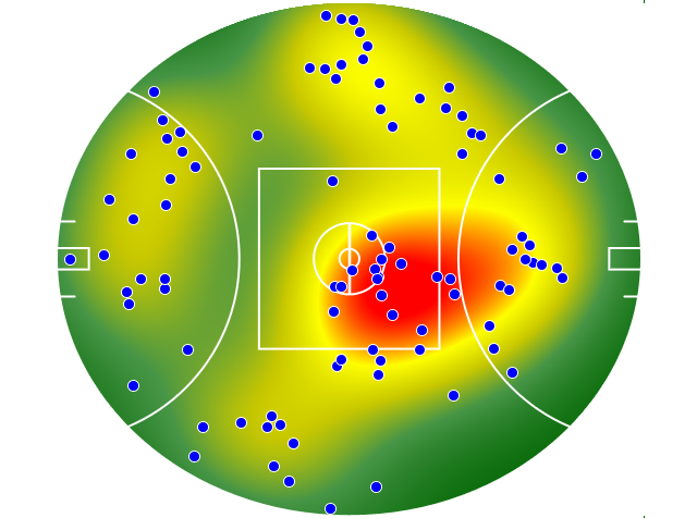 Hawthorn heatmap